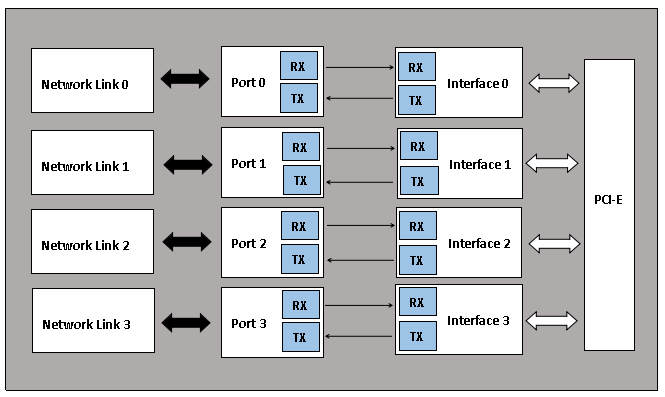 千兆bypass網(wǎng)卡 千兆bypass網(wǎng)卡