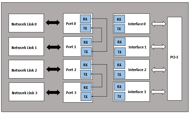 bypass網(wǎng)卡工作模式 bypass網(wǎng)卡工作模式