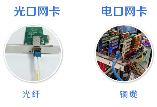 光口網(wǎng)卡VS電口網(wǎng)卡 光口網(wǎng)卡VS電口網(wǎng)卡