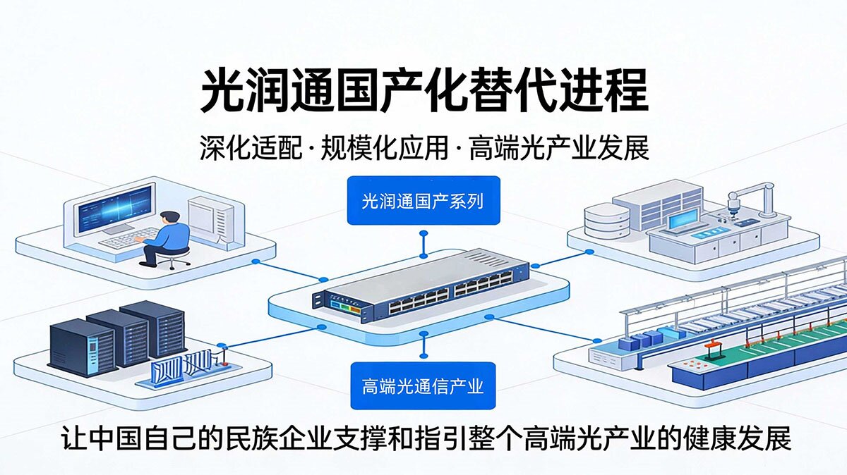 國(guó)產(chǎn)化替代