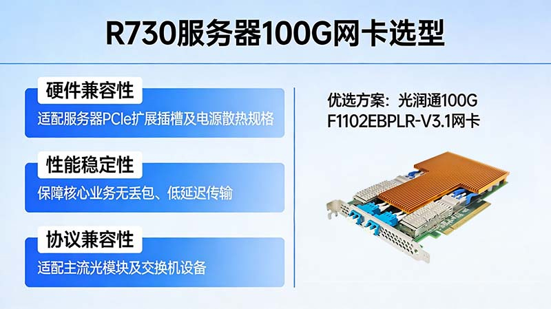 戴爾PowerEdge R730服務器100G網卡選型推薦及實測分析(圖1) 圖片1(1).jpg