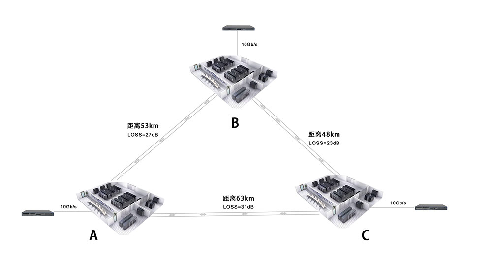 DWDM北京中國聯通數據中心解決方案(圖1) DWDM北京中國聯通數據中心解決方案(圖1)