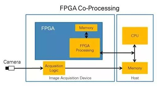 CPU vs FPGA，圖像處理誰更厲害？(圖1)