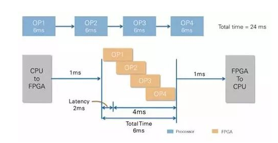 CPU vs FPGA，圖像處理誰更厲害？(圖3)