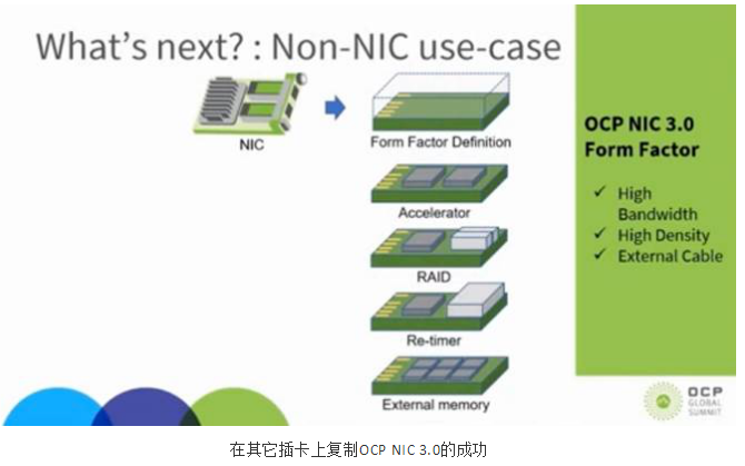 即將一統(tǒng)天下的OCP NIC 3.0及其未來(lái)(圖5)