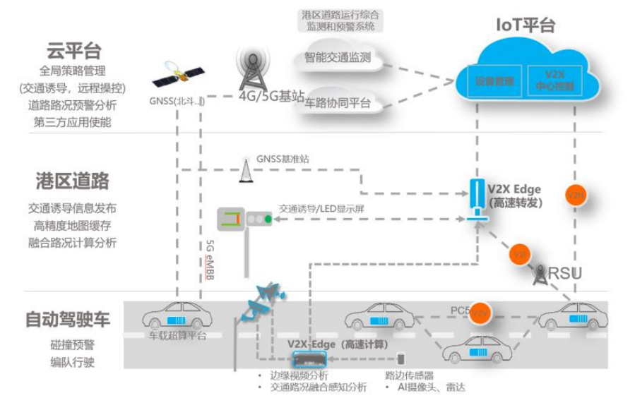 光潤通科技助力港口智能化(圖1) 光潤通科技助力港口智能化(圖1)